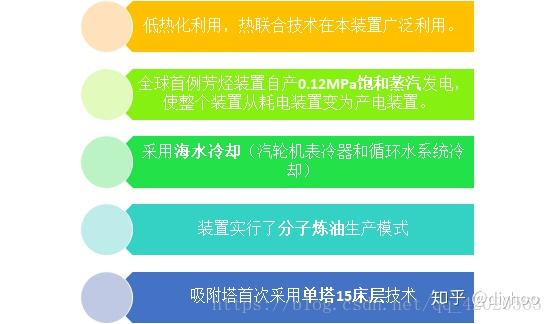 歧化装置:采用上海院开发的s-tdt甲苯歧化与烷基转移技术,增产二甲苯.