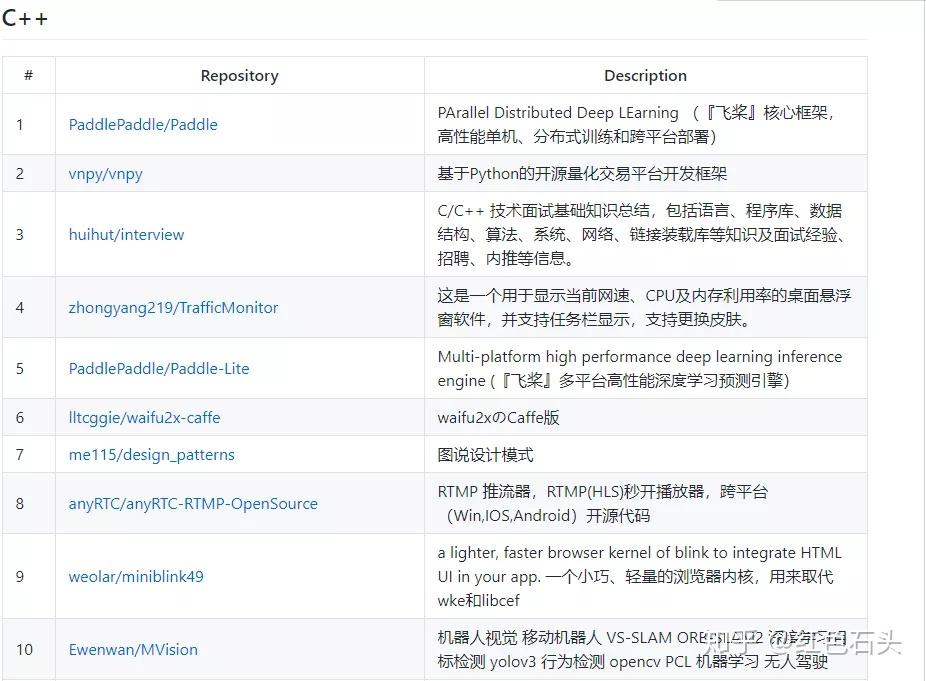 GitHub 中文排行榜，高分优秀中文项目一网打尽！ - 知乎