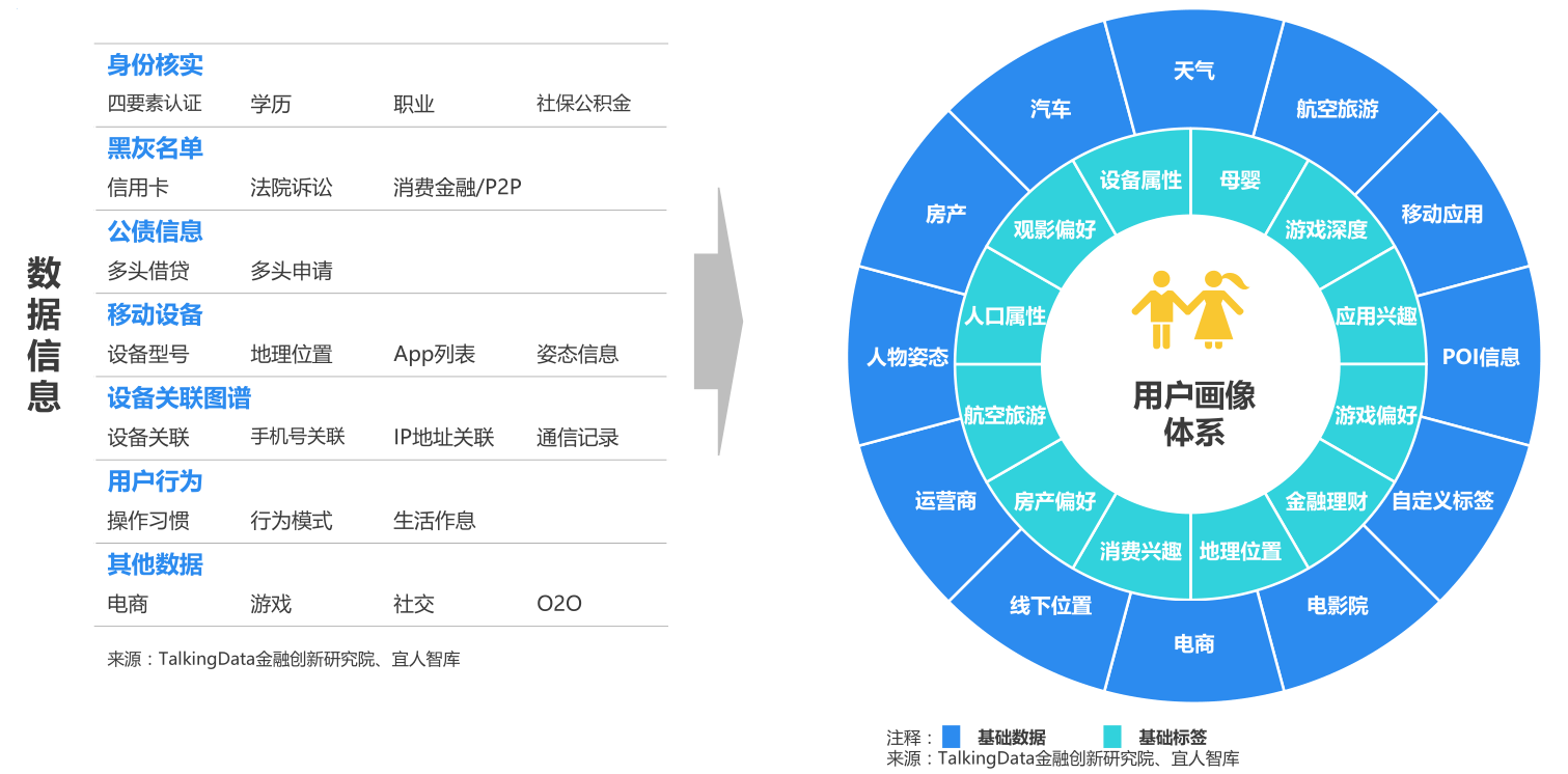 风控能力影响贷款质量风险管控能力的四大核心要素全方位的用户画像