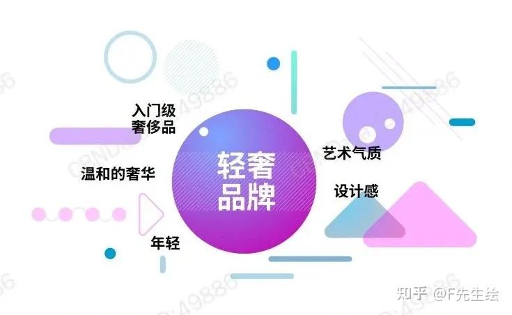 z世代人群5大风格人设时尚品牌6大品类深度解读
