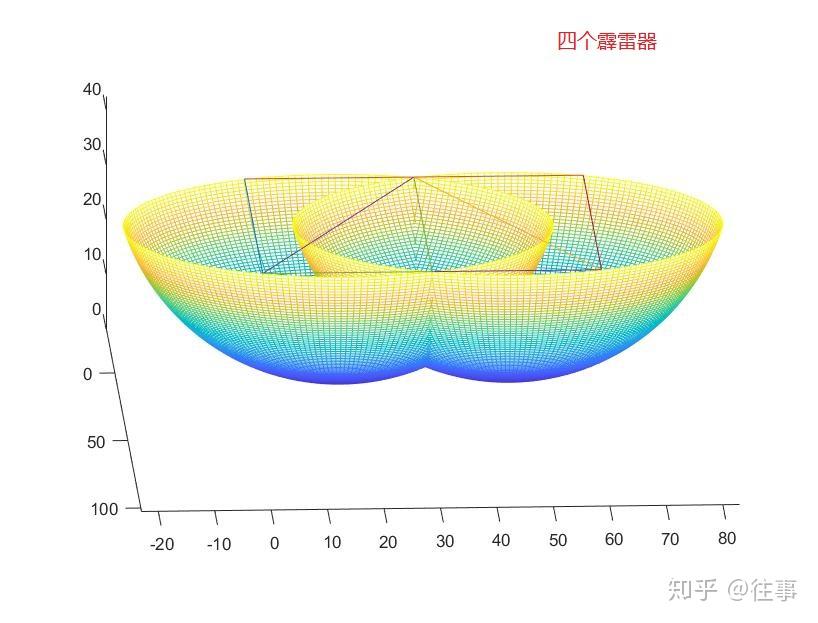 滚球法防雷计算通用算法 - 知乎