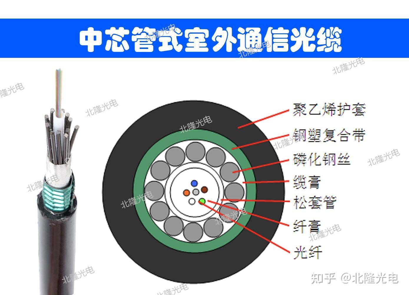 gyxts光缆型号 - 知乎