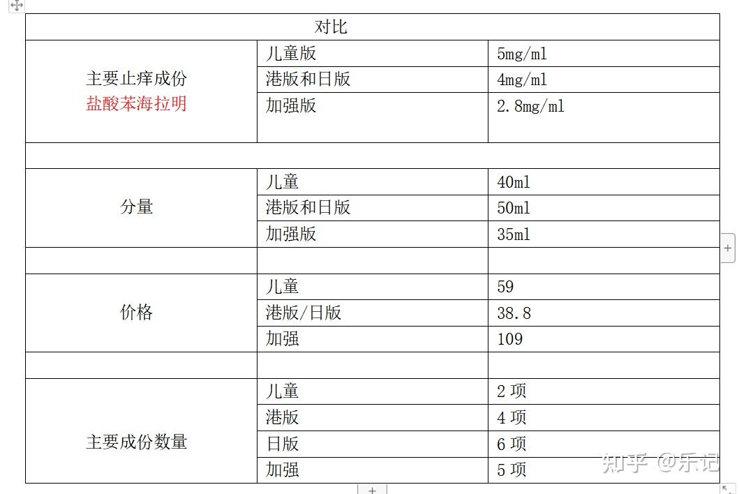 日本无比滴版本比较