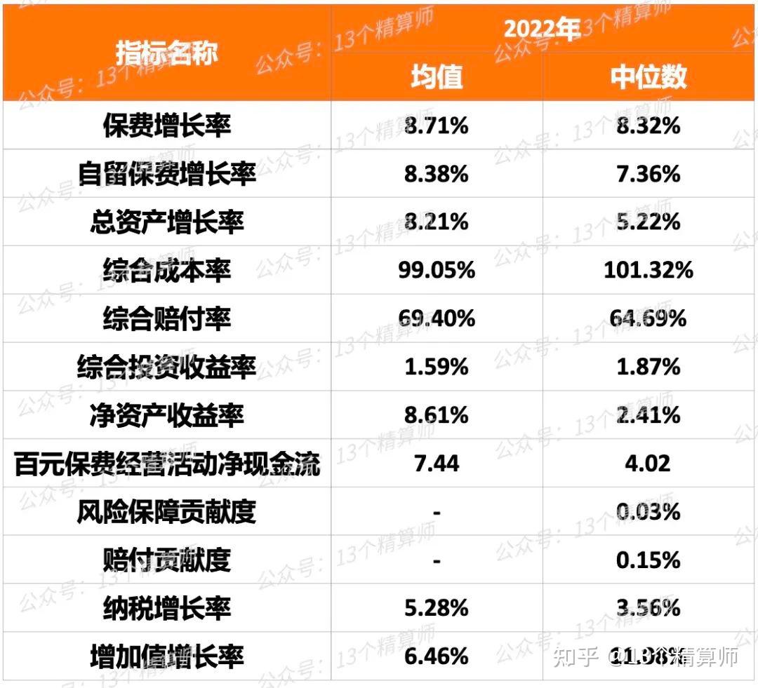 7家險企連續8年為a,中國人壽,泰康人壽,太平人壽,人保財險,平安產險