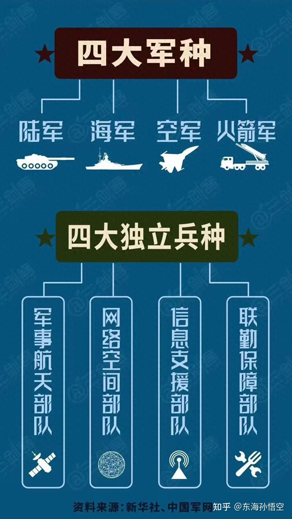 中国人民解放军新军种图片