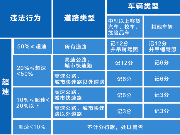  車速多少算低速_車速多少算低速省油