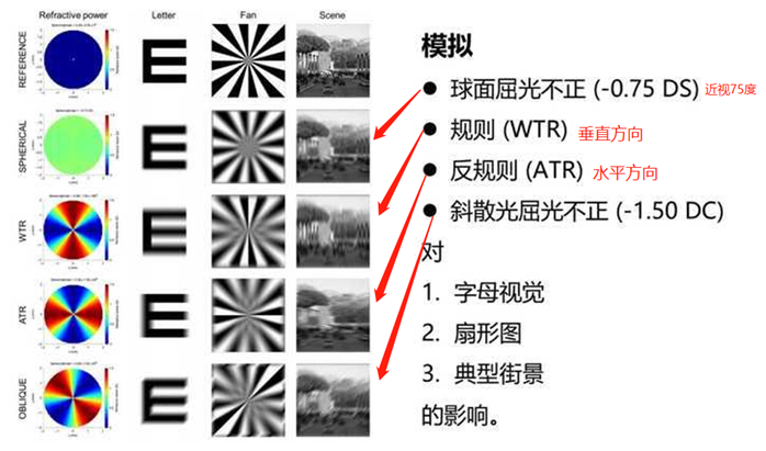 一招教你如何辨别散光方向 - 知乎