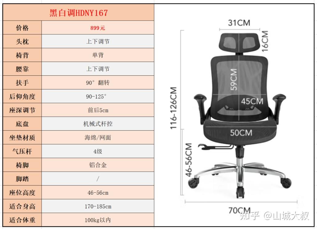 【品牌专题篇10：黑白调电脑椅/人体工学椅全面解析】黑白调人体工学椅怎么样，性价比高吗？【21款黑白调人体工学椅/电脑椅推荐】 - 知乎