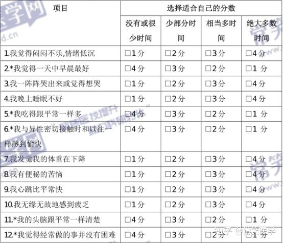 精神疾病常用量表汇总