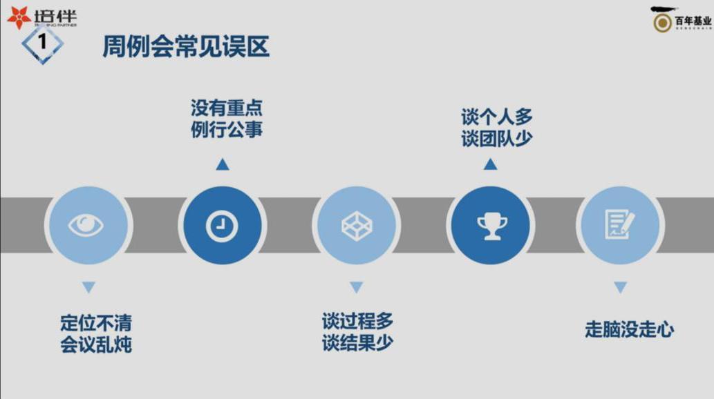 【培伴推荐】不会开部门周例会?跳出误区,重新出发! - 知乎