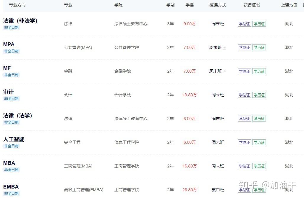 财经有什么专业吗(财经有什么专业吗女生)
