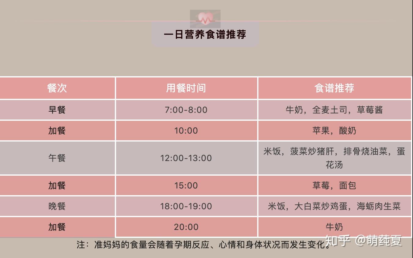 孕妇的饮食营养健康