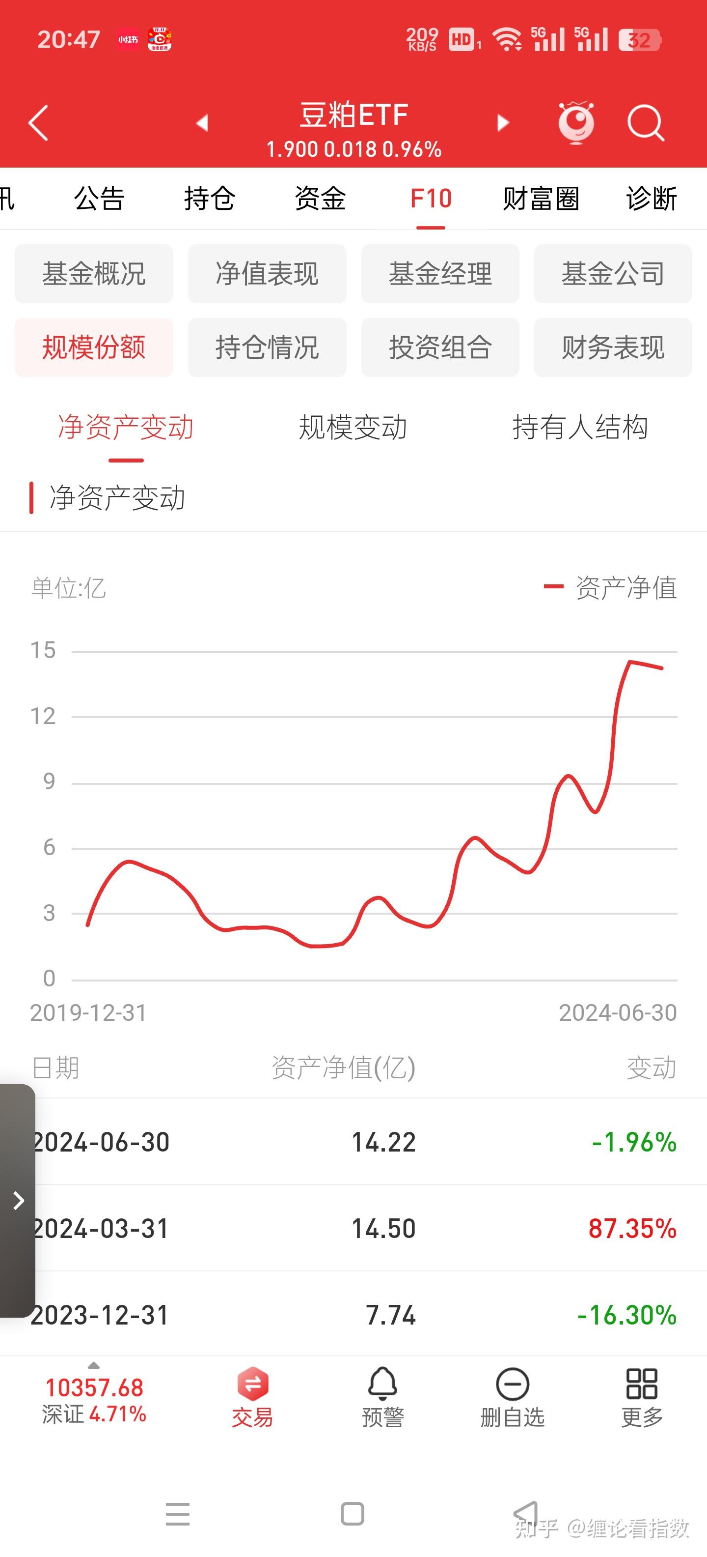 豆粕ETF分析- 知乎