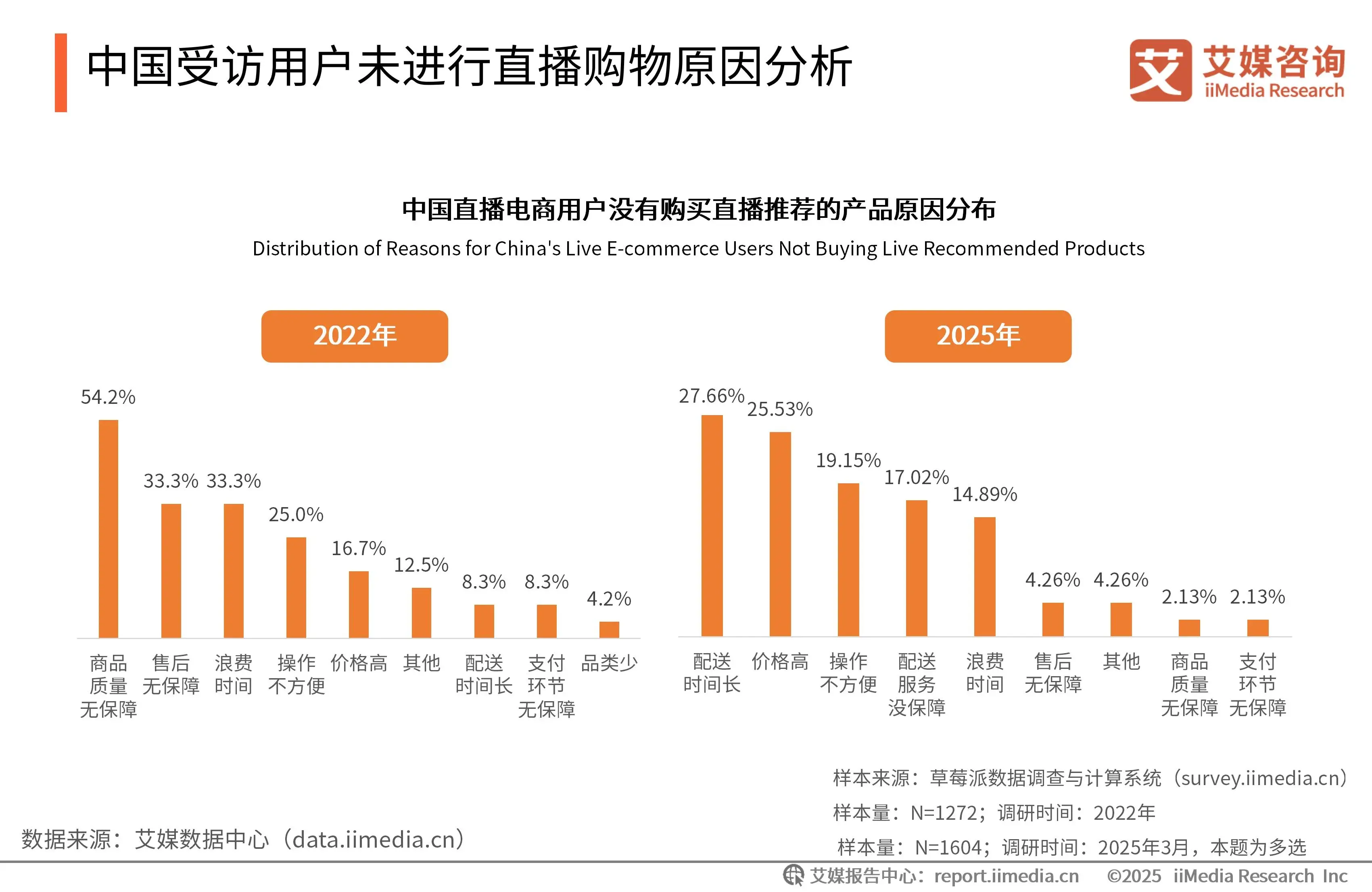 艾媒咨询 | 2025-2029年中国直播电商行业运行大数据分析及趋势研究报告 - 知乎