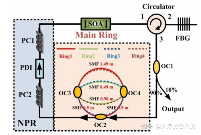 Soa R Ii 使用平行型子环腔的 23 KHz 线宽 1064 nm SOA 光纤激光器 - 知乎