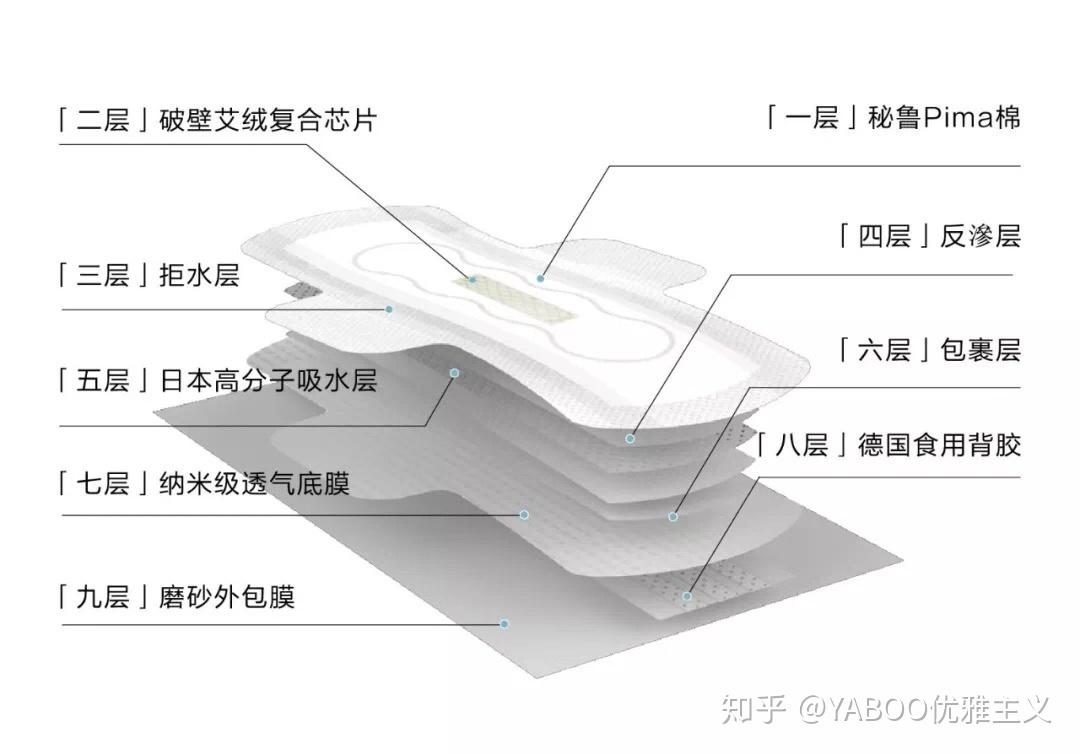 新品yaboo艾の棉系列卫生巾给私处最极致の温暖