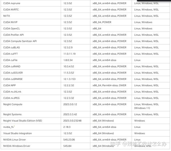 CUDA CUDA Toolkit cuda-cuda-toolkit