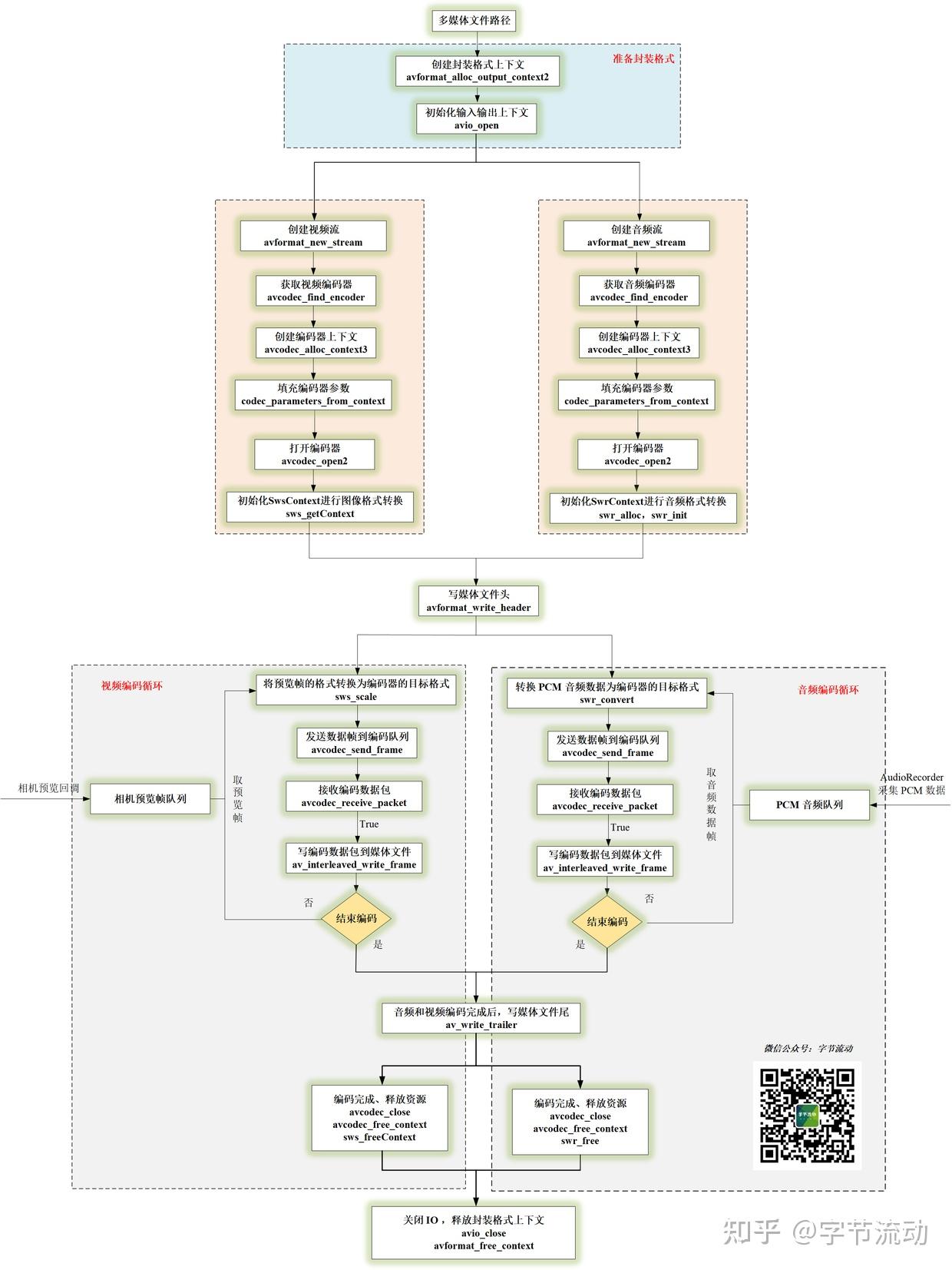 ffmpeg-12-android-ffmpeg