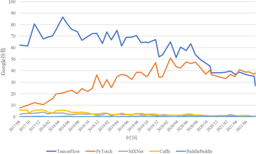 请问各位大佬高版本CUDA能否安装低版本PYTORCH 知乎