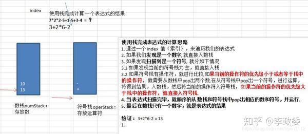 数据结构 栈 栈的基本概述以及综合计算器的实现 知乎