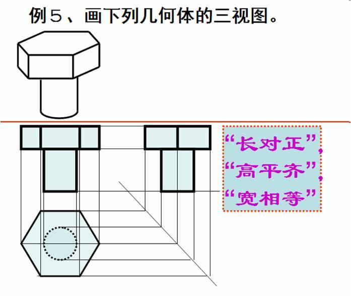 立体几何中的三视图学习指导 - 知乎