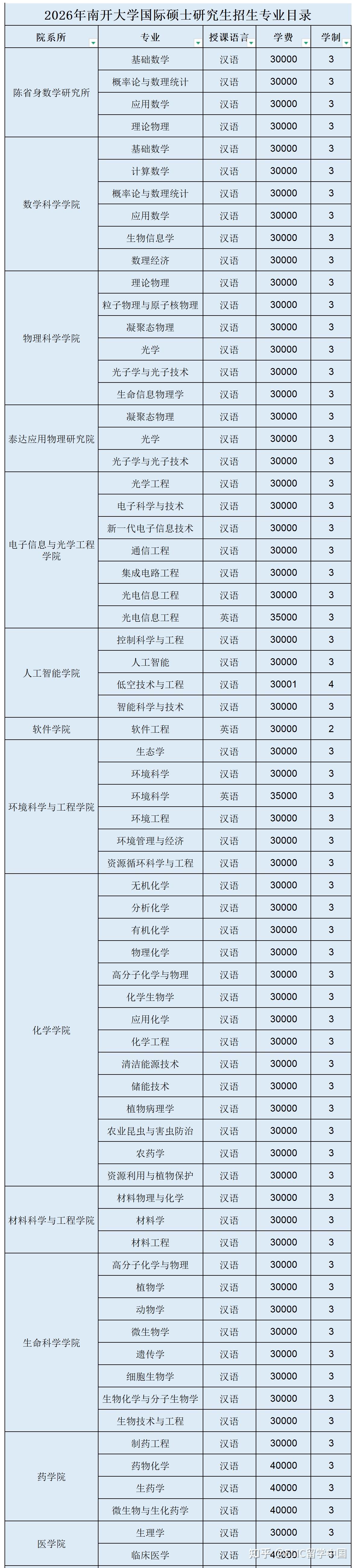 2026年南开大学国际学生硕士研究生招生简章 – ELIC 留学中国