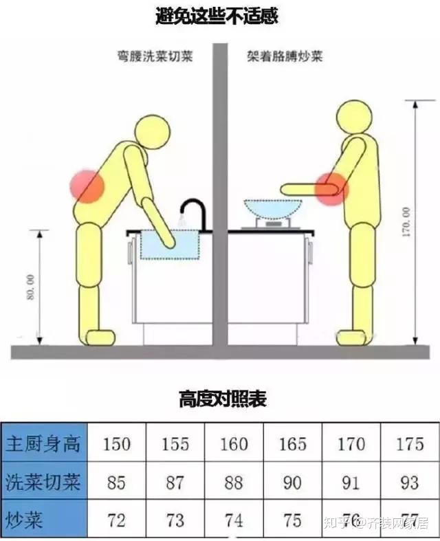 厨房的人来制定台面高度最佳,如果煮饭的人不固定,那就按照标配来设计