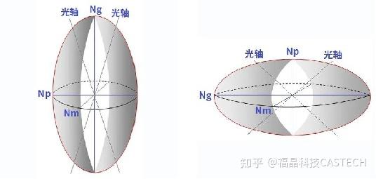 初识光学晶体结构 - 知乎