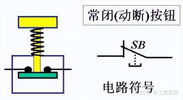 什么是常开常闭触点？一文彻底让你搞明白！ - 知乎