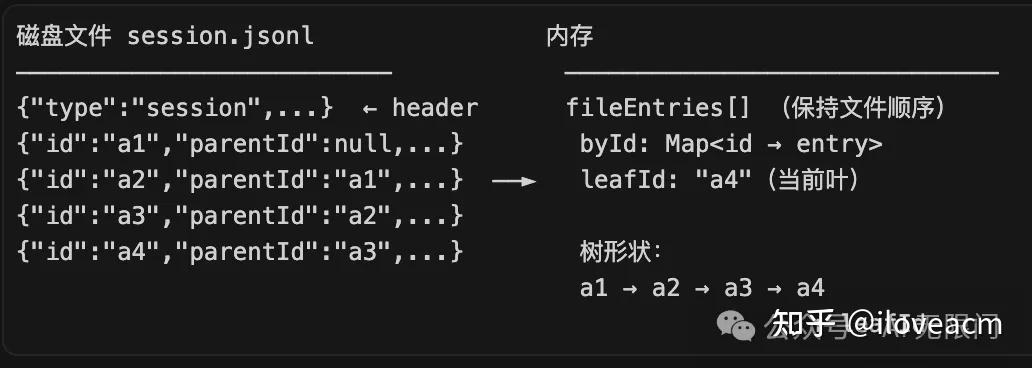 Openclaw - Pi agent - 知乎