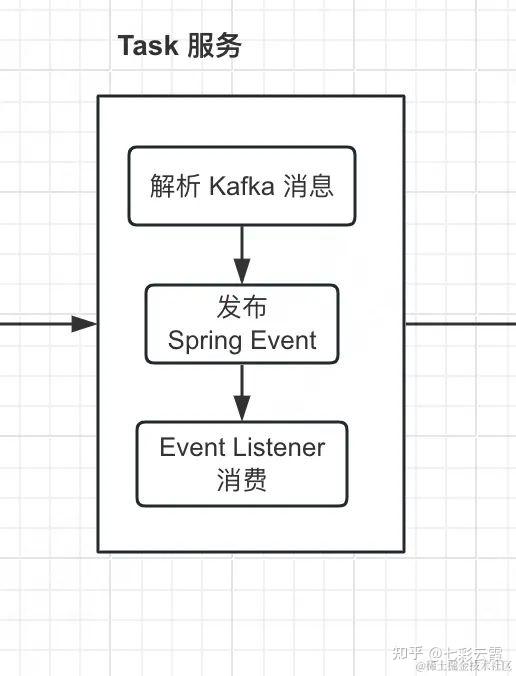 Spring Event spring-event-listener-type-erasure