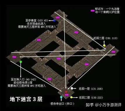 千年盛世：极乐寺玩法攻略 - 知乎
