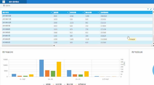 2020年最值得推荐的五大数据可视化工具！
