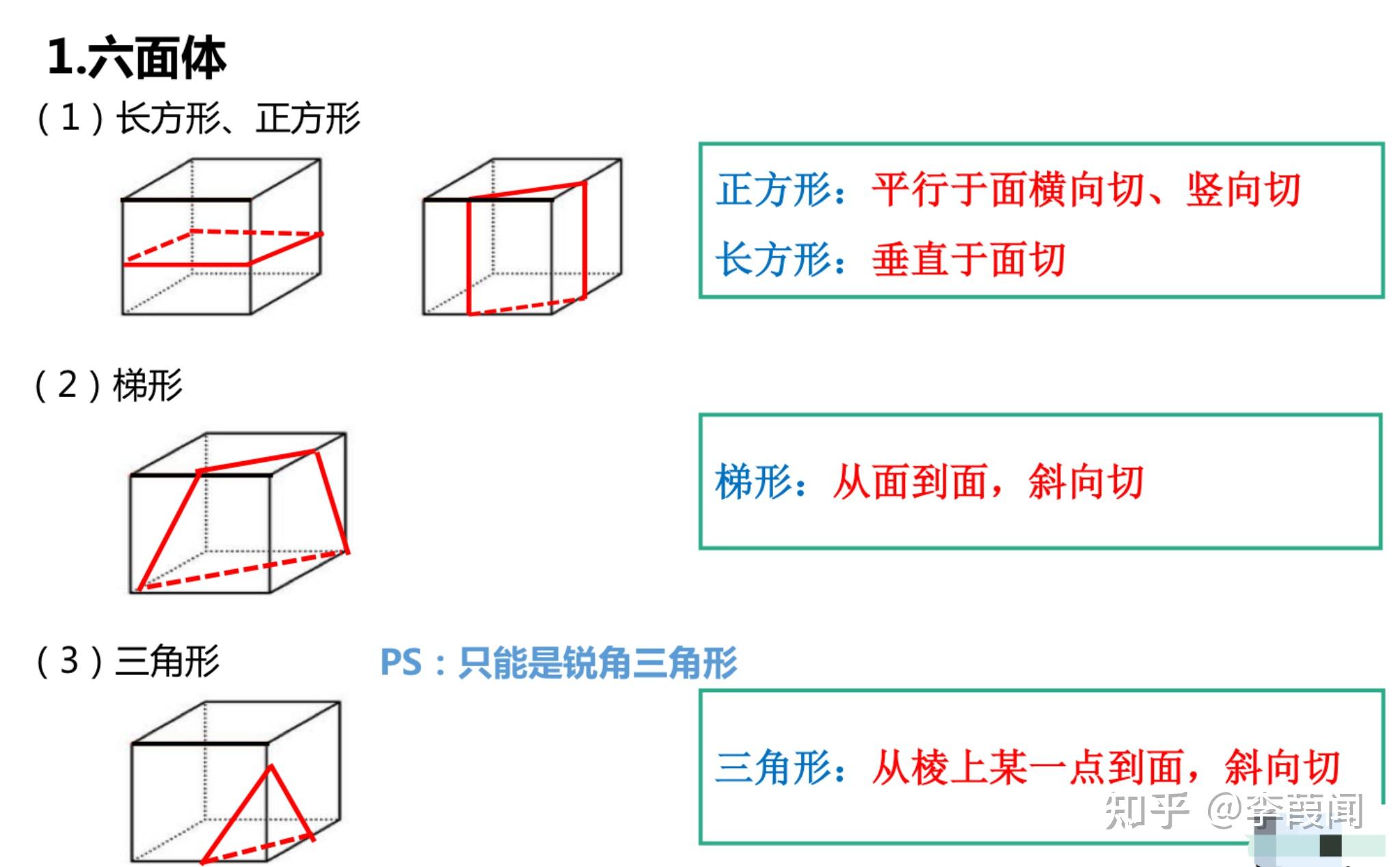 立体的截面立体图图片