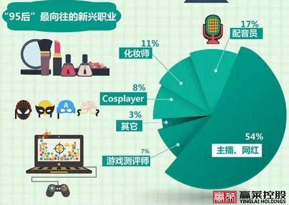 有人说现在的网红泛滥，越来越多的年轻人被影响，你怎么看？