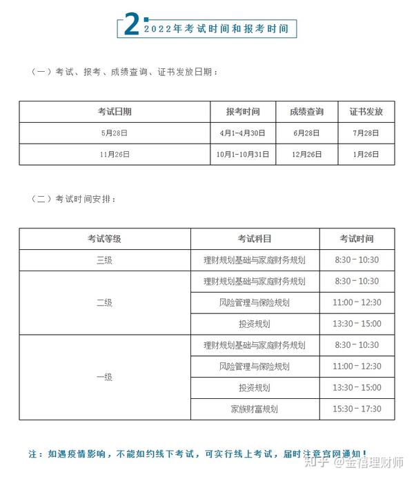 理财规划师考试费用_理财规划师考试_理财考试规划师考什么