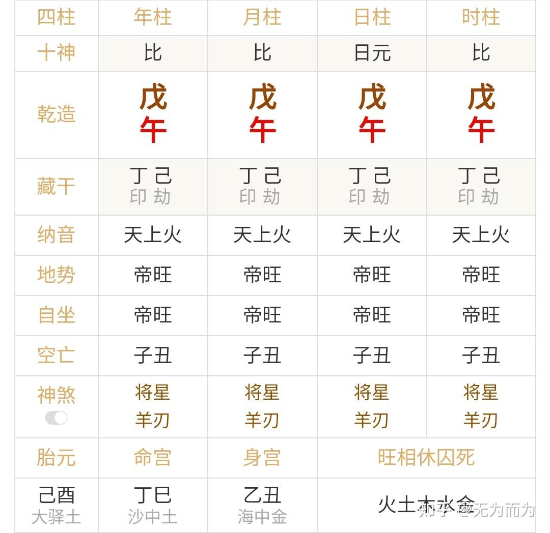 特殊格局——凤凰池格(干支相同,千年难遇) - 知乎