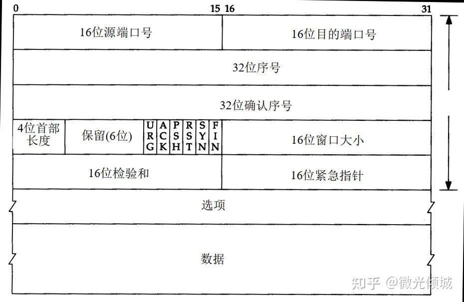 Rfc Number Guide 我是如何查找RFC官方资料的 - 知乎
