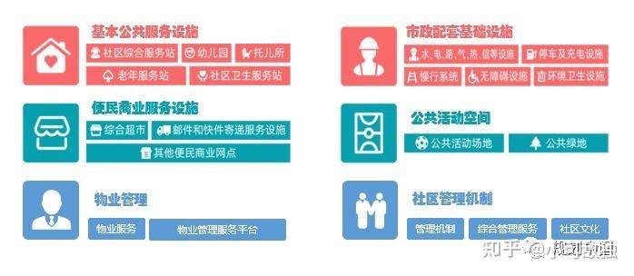 “完整社区”看过来 - 知乎