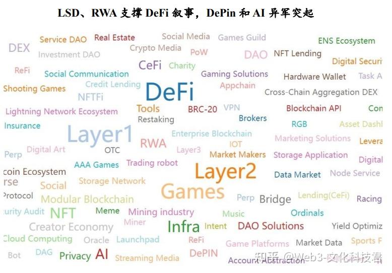 2023年web3行業發展研究報告與年度top榜單翻譯