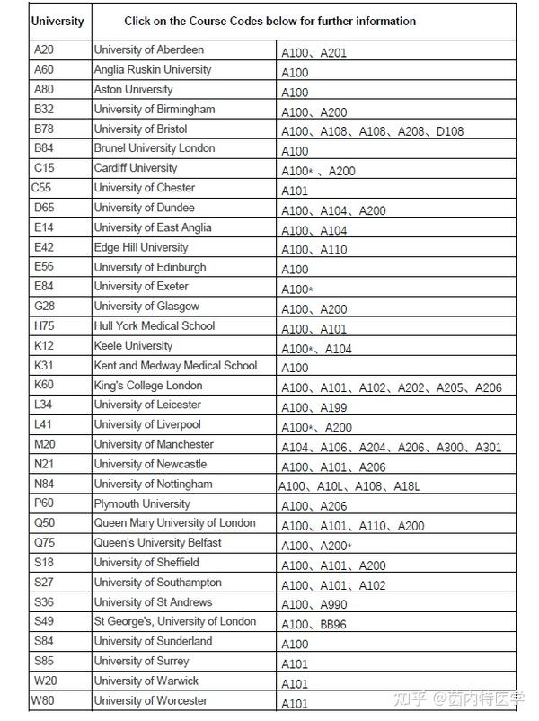 UCAT考试信息/UCAT指南2023年 - 知乎