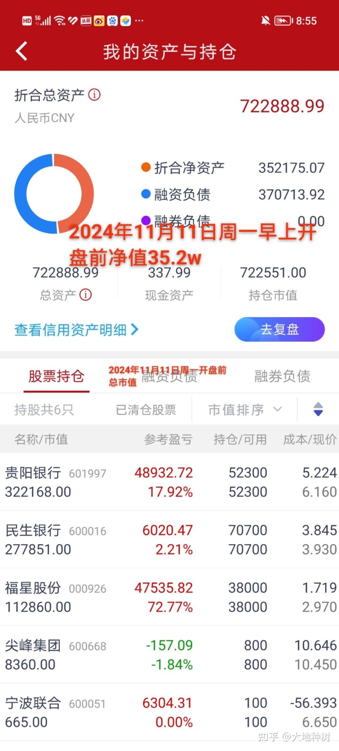 这一次从2024年9月24日开始的中国股市大牛市行情，我什么时候能赚回来我的208万元全家人的血汗钱？ - 知乎