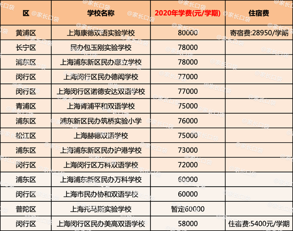 上海民办小学学费大全 快来看 谁是性价比之王 知乎