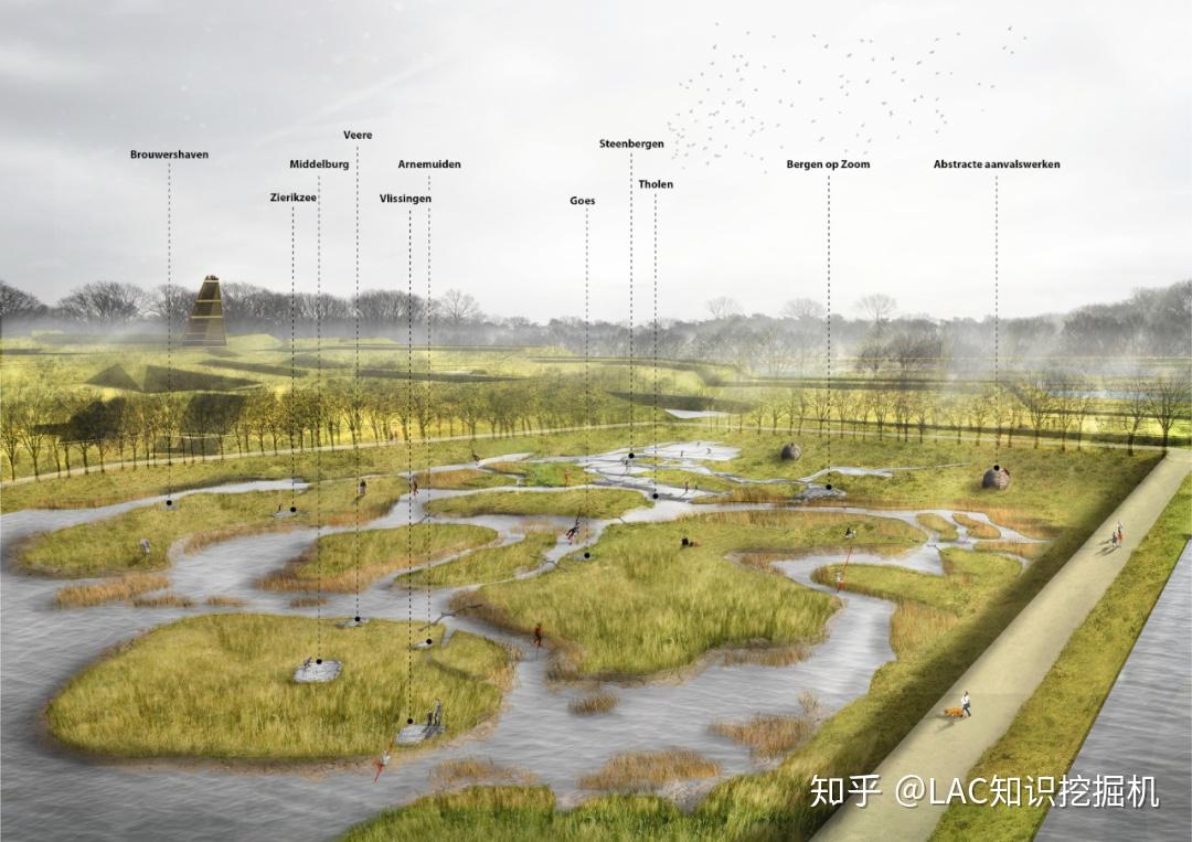 海外平行课 | Room for the river-还地于河—基于泛洪河流的系统性景观应对策略 - 知乎