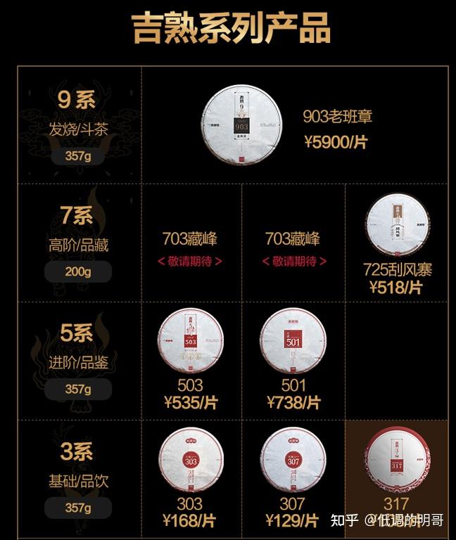 年度底价年度仅一次囤春茶的好机会2024年普洱生茶春茶