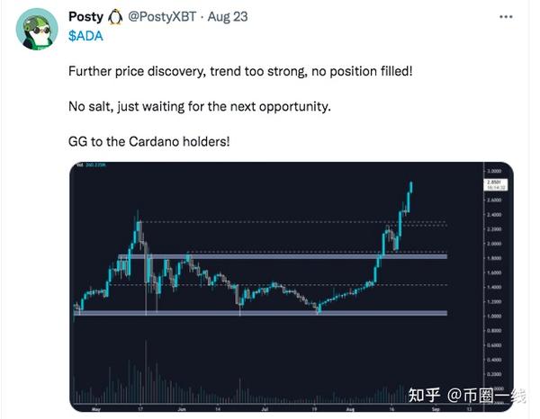 Ada代币创历史新高 造就更多cardano百万富翁 技术指标预测未来将出现短期震荡 知乎 Ada代币创历史新高 造就更多cardano百万富翁 技术指标预测未来将出现短期震荡 知乎