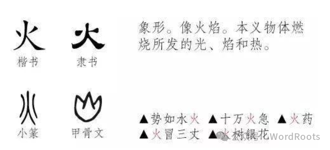 娃来讲汉字和文化——冫、氵和四点底，不仅是字形之差，背后还有物理的道理？ - 知乎