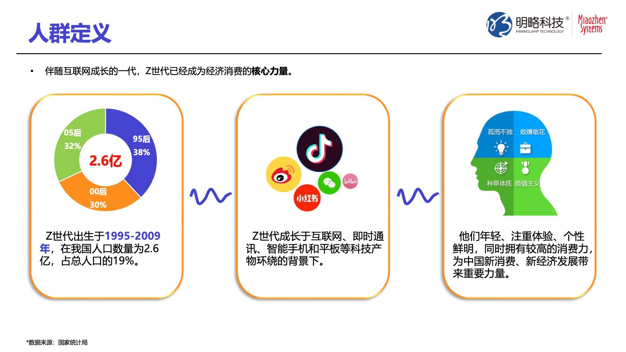 《Z时代人群洞察白皮书》发布 | Z世代： 体验为王，兴趣至上！ - 知乎