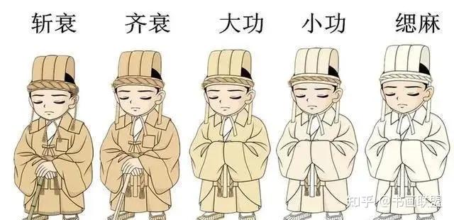 “五服”的传说 - 知乎