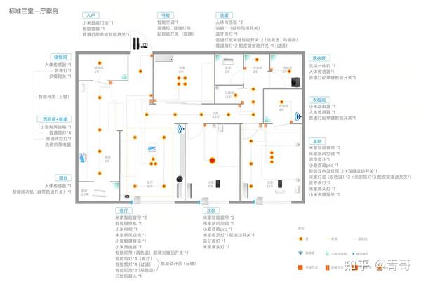 小米全屋智能指南！！！做小米智能家居，这一篇就够了！！！